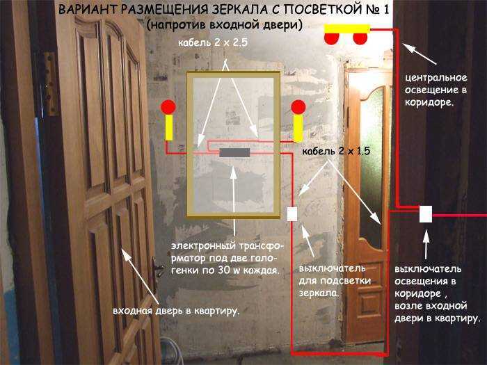 16 вариантов куда поставить зеркало в спальне?