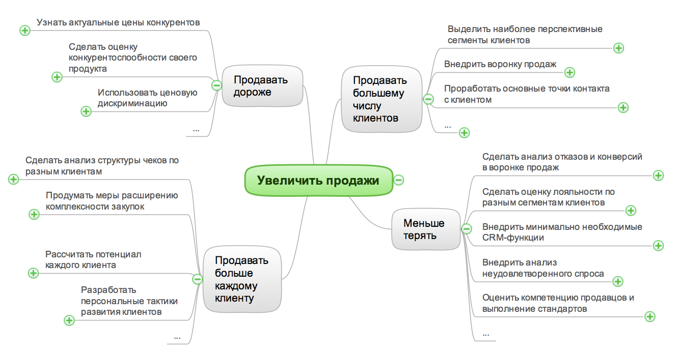 Кастомизация: определение и важность в веб-разработке