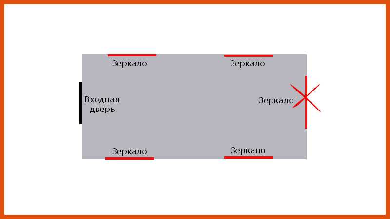 Зеркало по фен-шуй: в квартире в комнату, где нельзя его вешать, как вешать на кухне