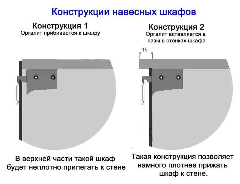 О стандартных размерах кухонных шкафов и гарнитуров