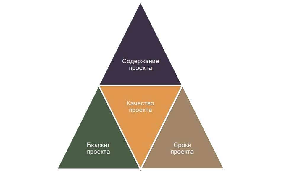 Как правильно расставить мебель на кухне: кухонный гарнитур на квадратной кухне, варианты расстановки