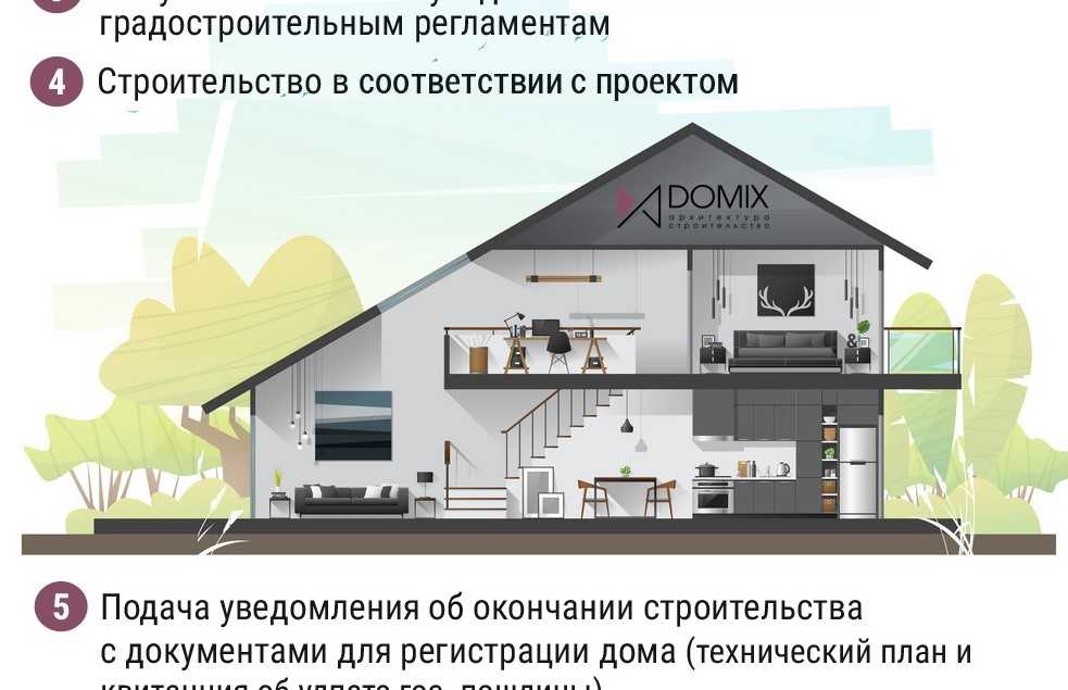С чего начинать строительство дома, этапы.
