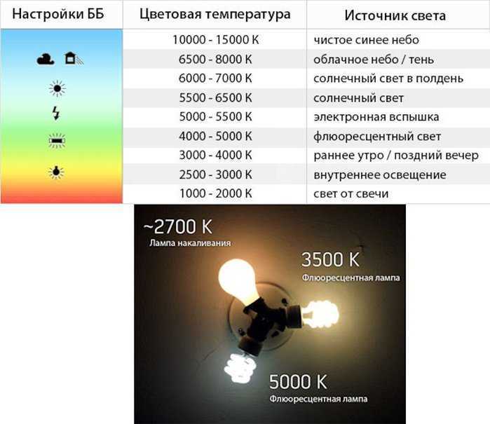 Как создать идеальный ночной снимок