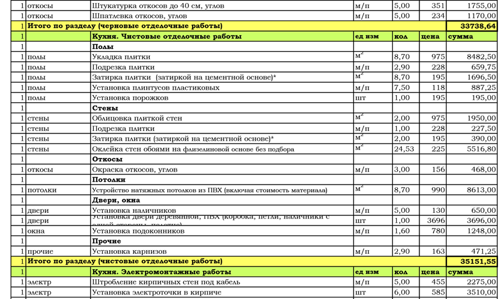 5 частых ошибок в ремонте, которые могут привести к его переделке