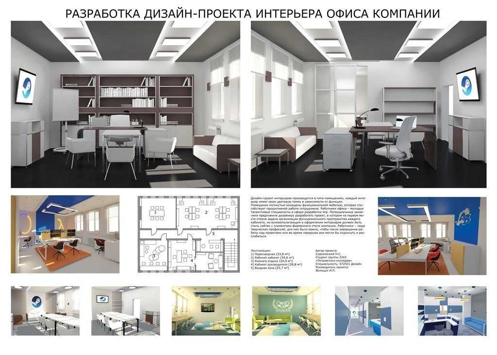 Презентация дизайн-проекта интерьера: как оценить результат