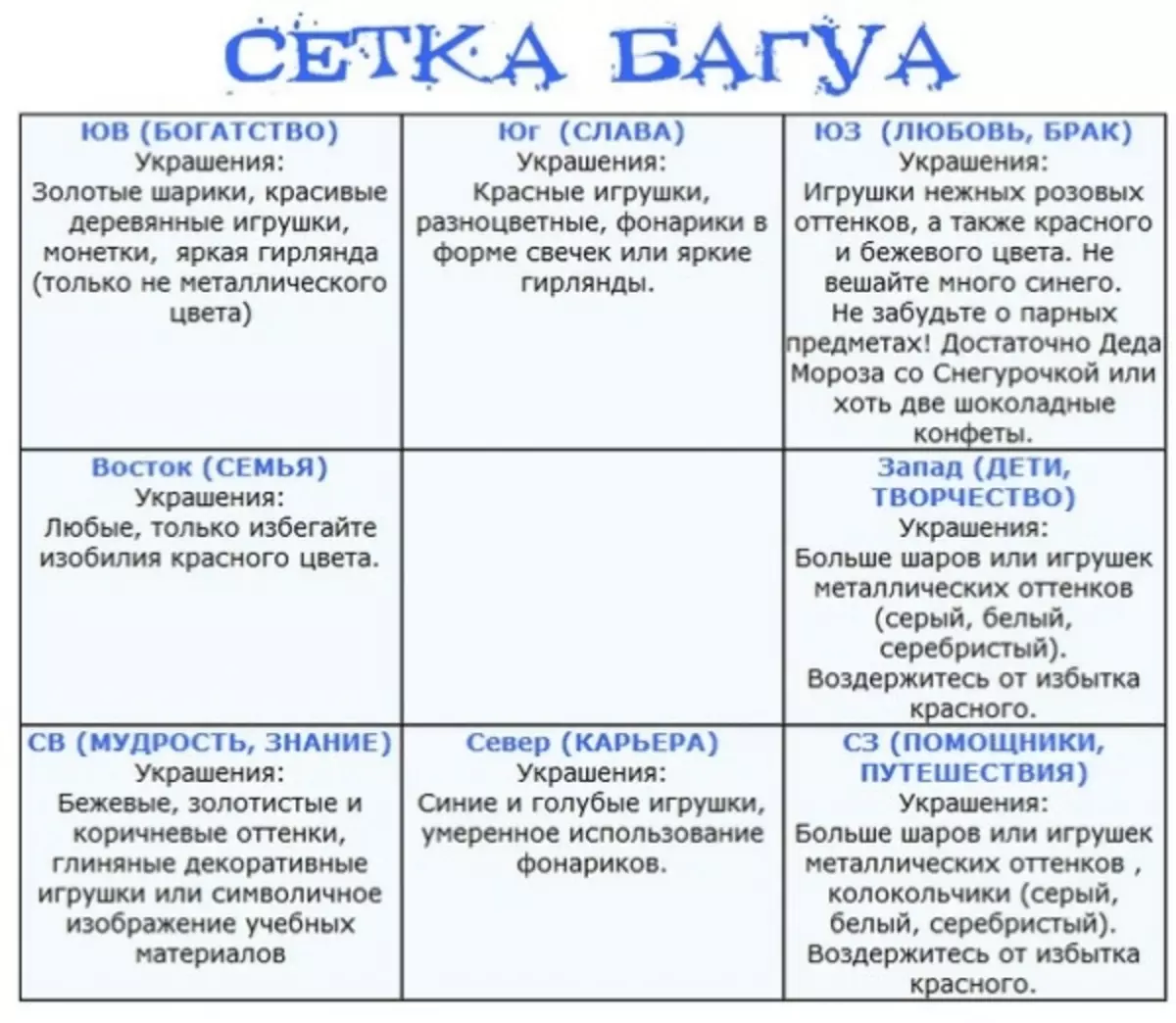 Что такое фен-шуй — значение
