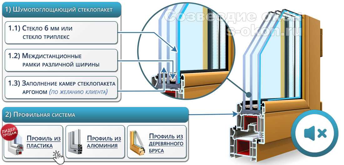Все способы шумоизоляции окон в квартире