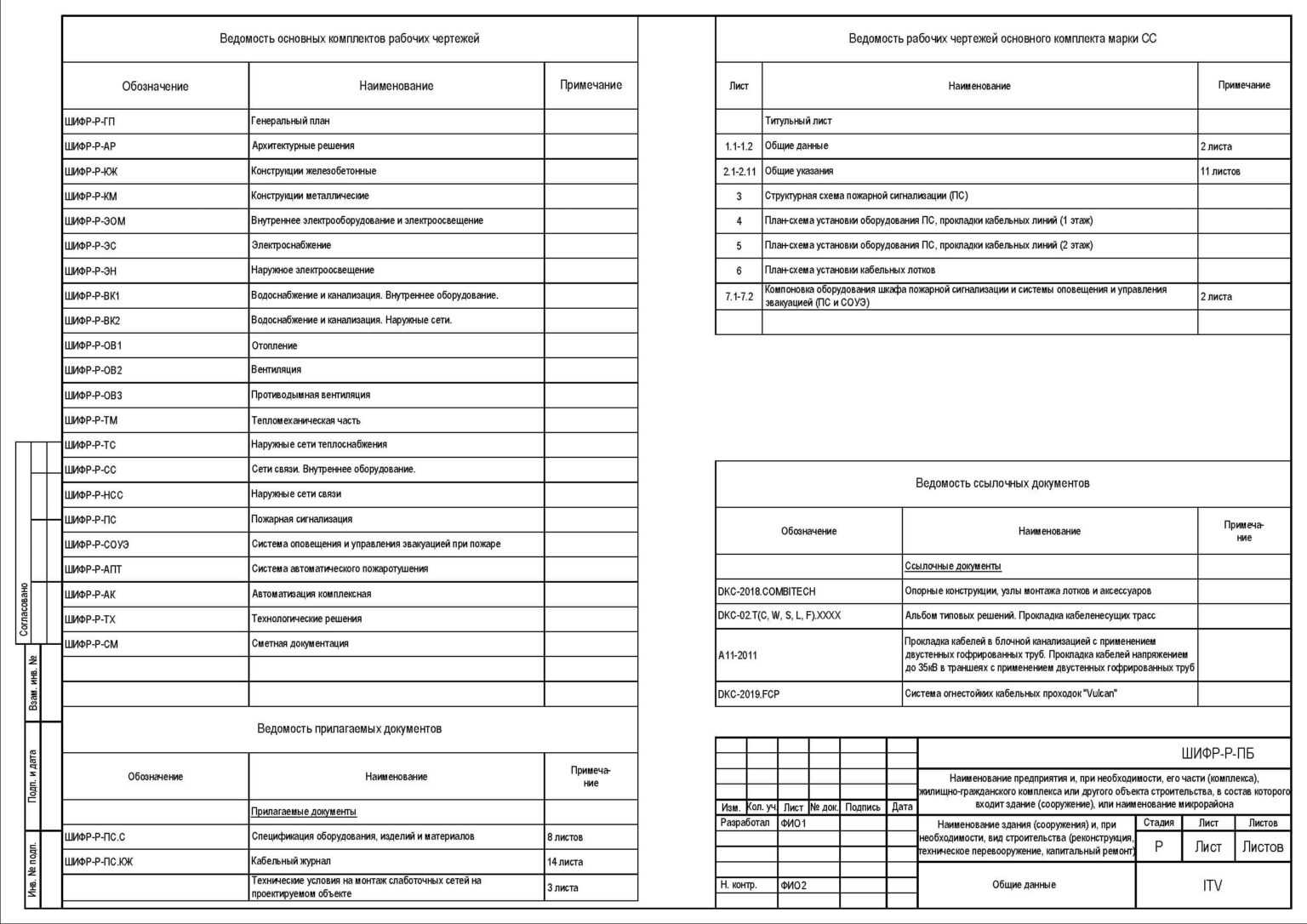 Ключевые показатели: основные показатели, которые должен иметь каждый бизнес