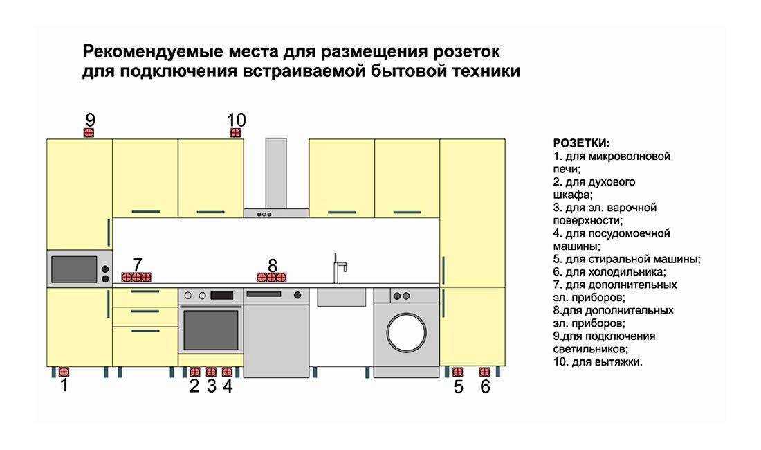 Что важно знать о планировании электрики и расположении розеток в квартире/доме