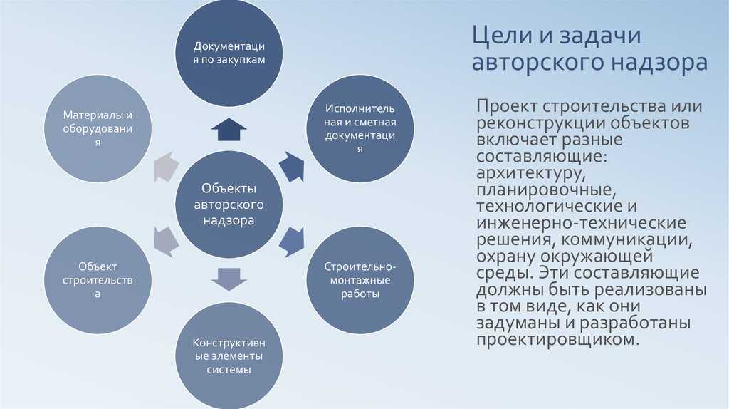 Нужен ли вам авторский надзор дизайна интерьера