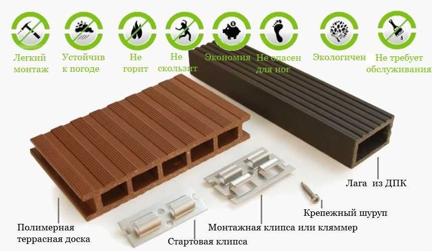 Настил пола на террасе (веранде): выбор материала, технология работ и отделки