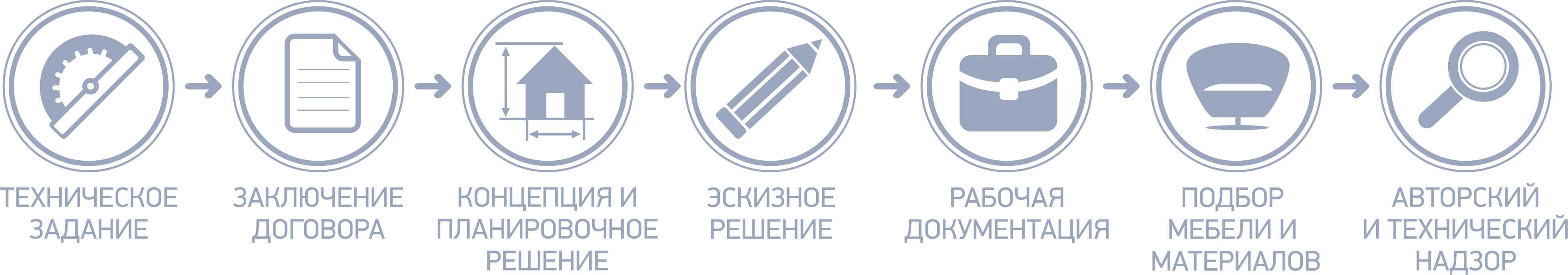 Чтобы первая встреча с дизайнером не стала последней будьте готовы к самым разным вопросам Что придется рассказать дизайнеру интерьера и почему об этом читайте в нашем материале
