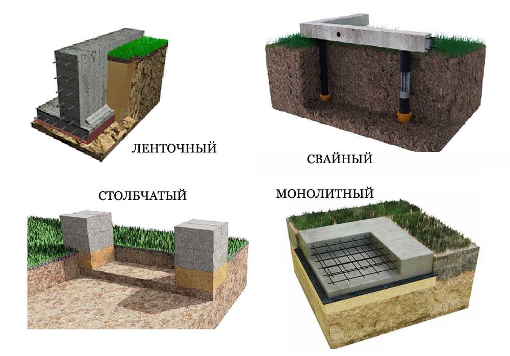 Фундаменты для малоэтажного строительства