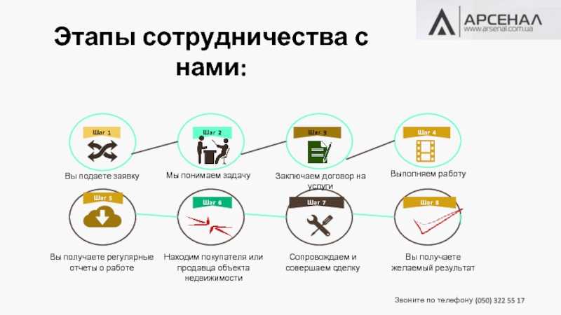 Дизайн интерьера 3-комнатной квартиры 97 кв.м в современном стиле
