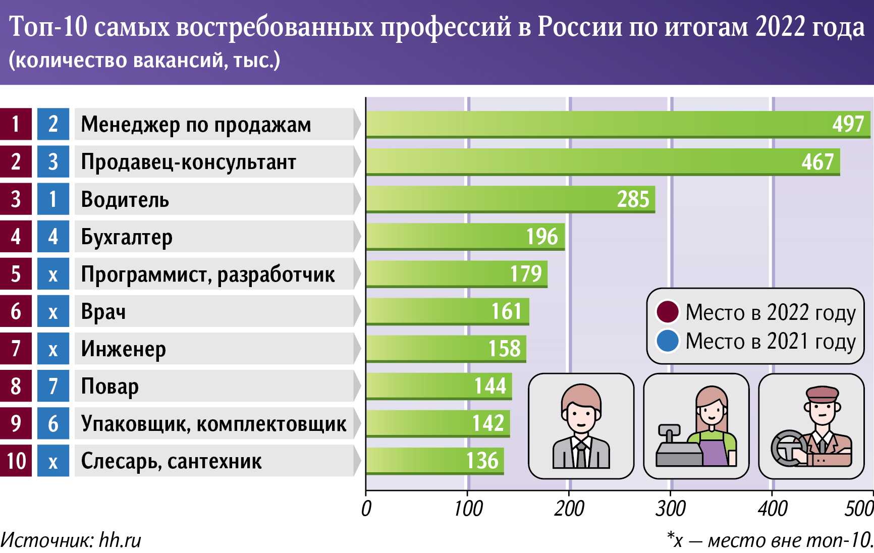 Состав дизайн проекта: что это такое, как выглядит