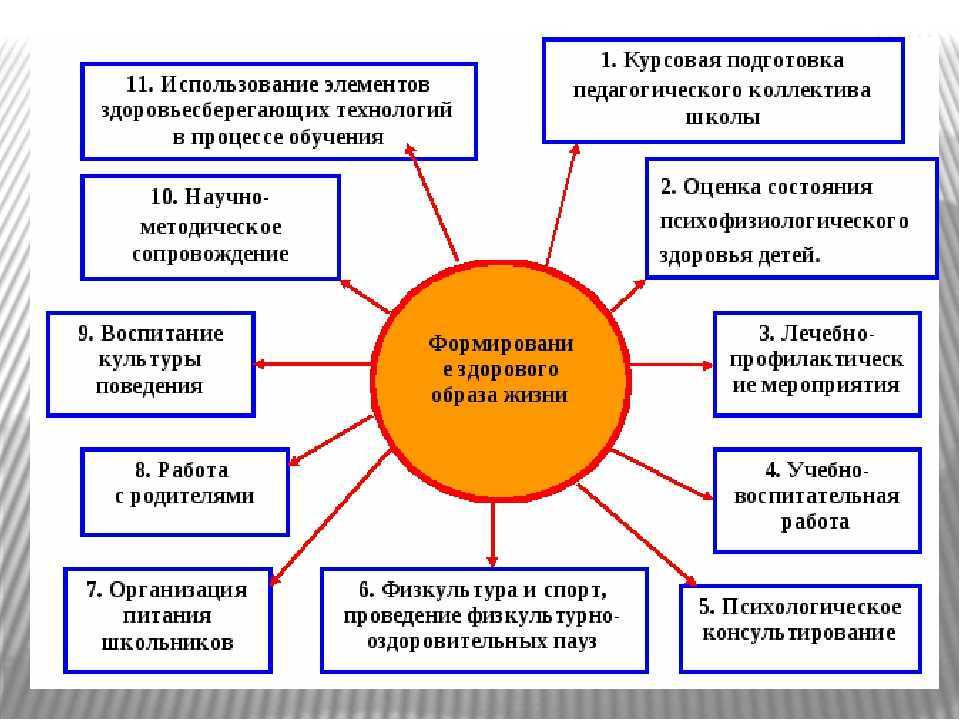 Как увеличить потенциал и качество жизни