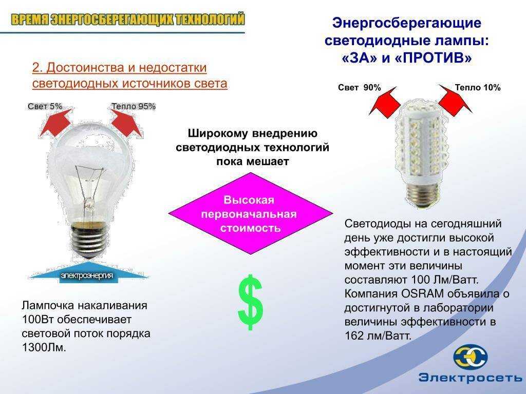 Как выбрать светодиодные лампы для дома - на что обратить внимание