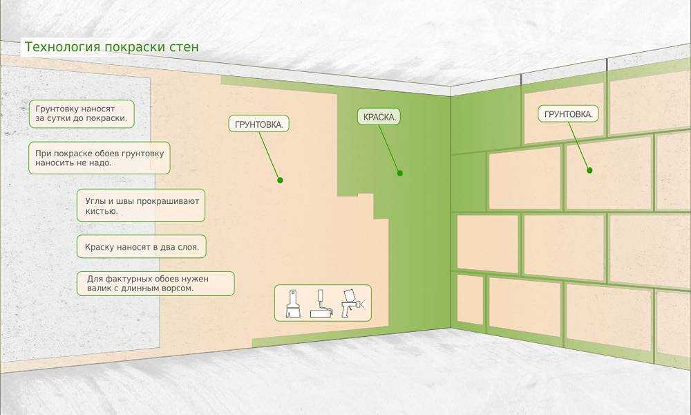 Как снять трудноудаляемые обои - wikihow