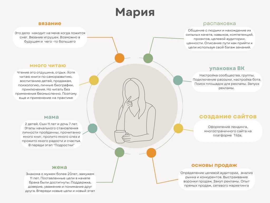 Как написать диссертацию, и зачем вообще это нужно?  | кто?что?где?