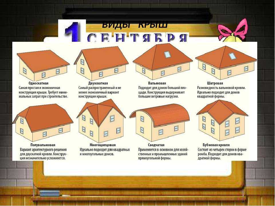 Как сэкономить на крыше? почему дом с плоской кровлей обойдется дешевле?
