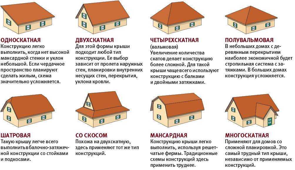 Система сбора дождевой воды и использование дождевой воды в доме
