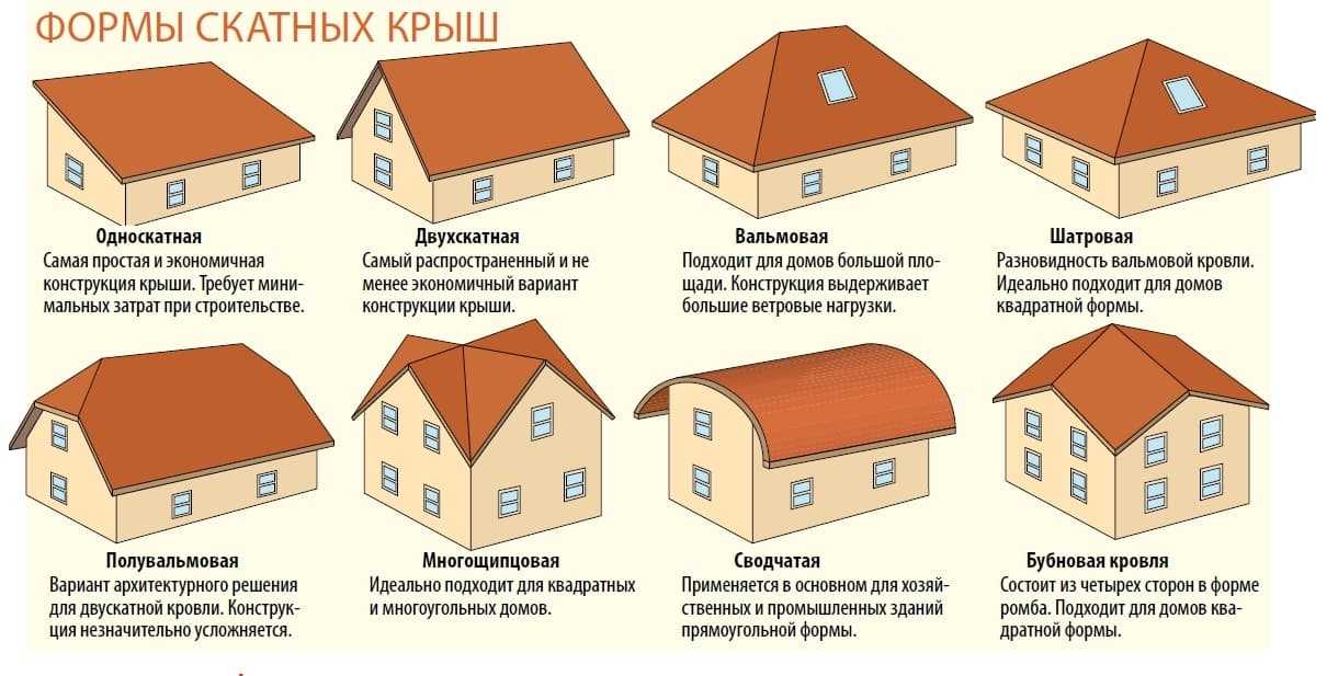 Плоская крыша в частном доме: преимущества и недостатки, устройство и материалы