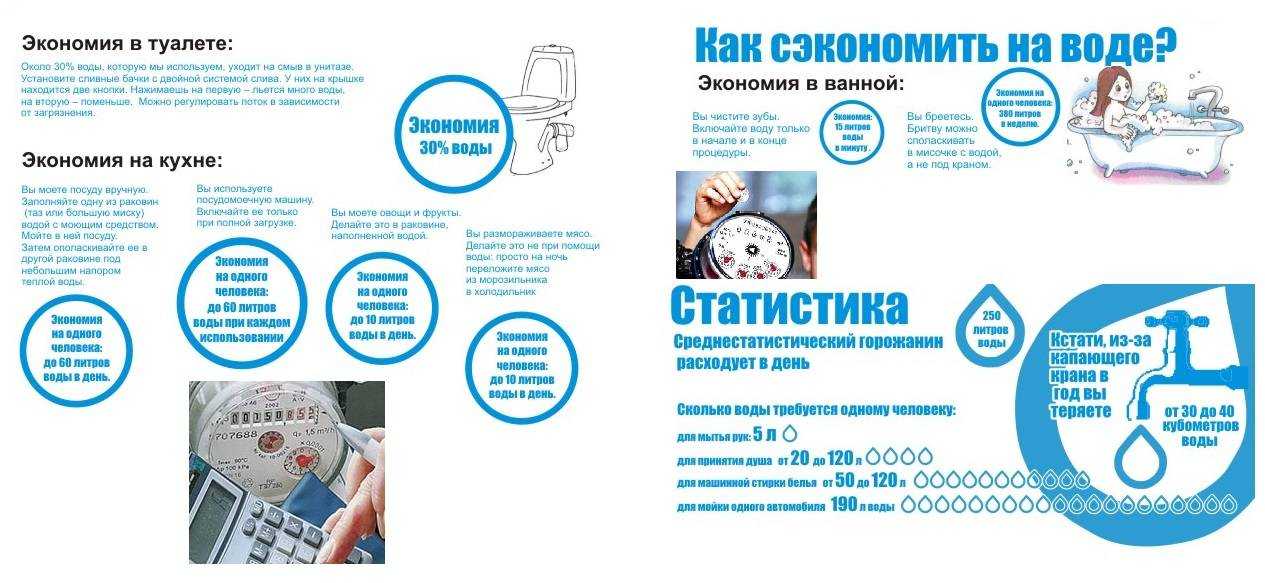 Ванна или душевая кабина: преимущества и недостатки, сравнение характеристик