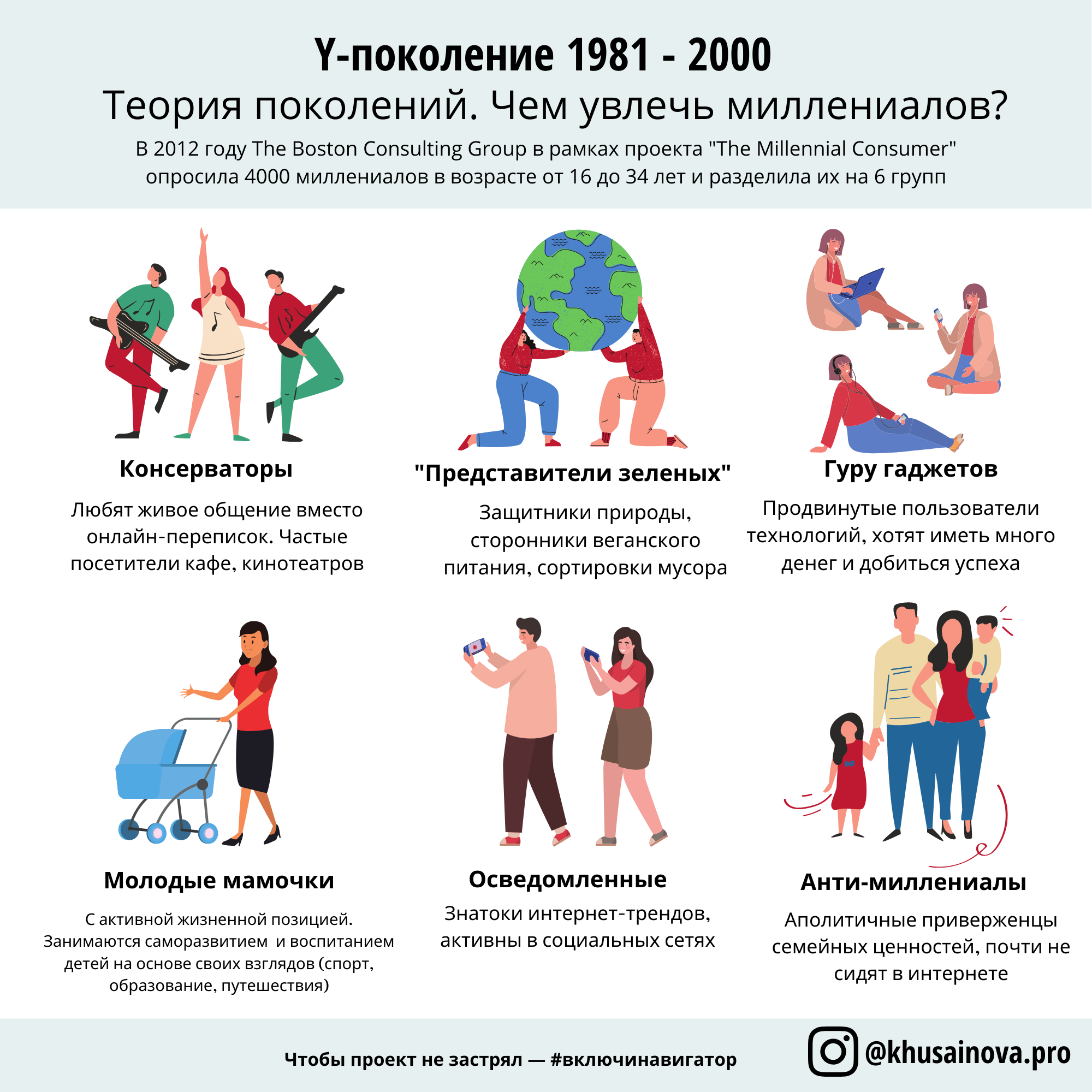 Чего хотят миллениалы от работы и как меняют правила игры