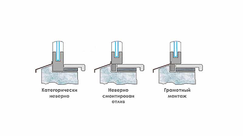 Что такое отлив и зачем он нужен Как выбрать бесшумные отливы на окна чтобы они не гремели от дождя и как их правильно устанавливать