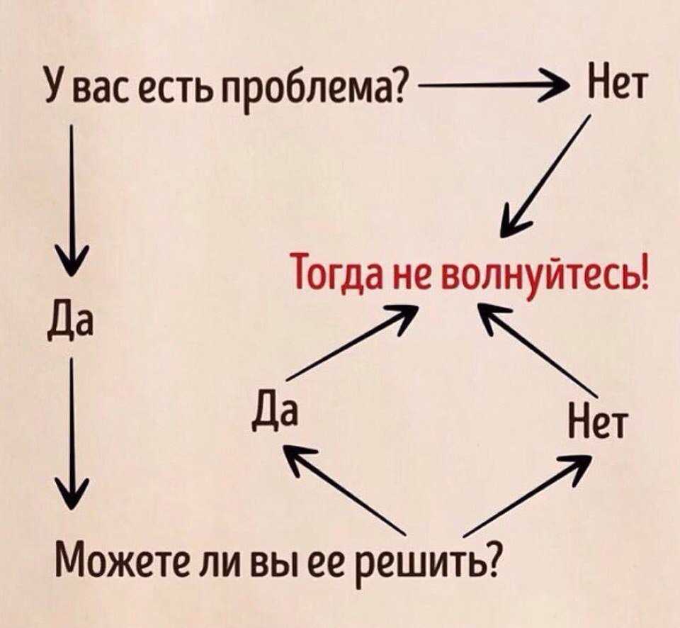 Отношения с клиентами: 15 пунктов, поднимающих прибыль