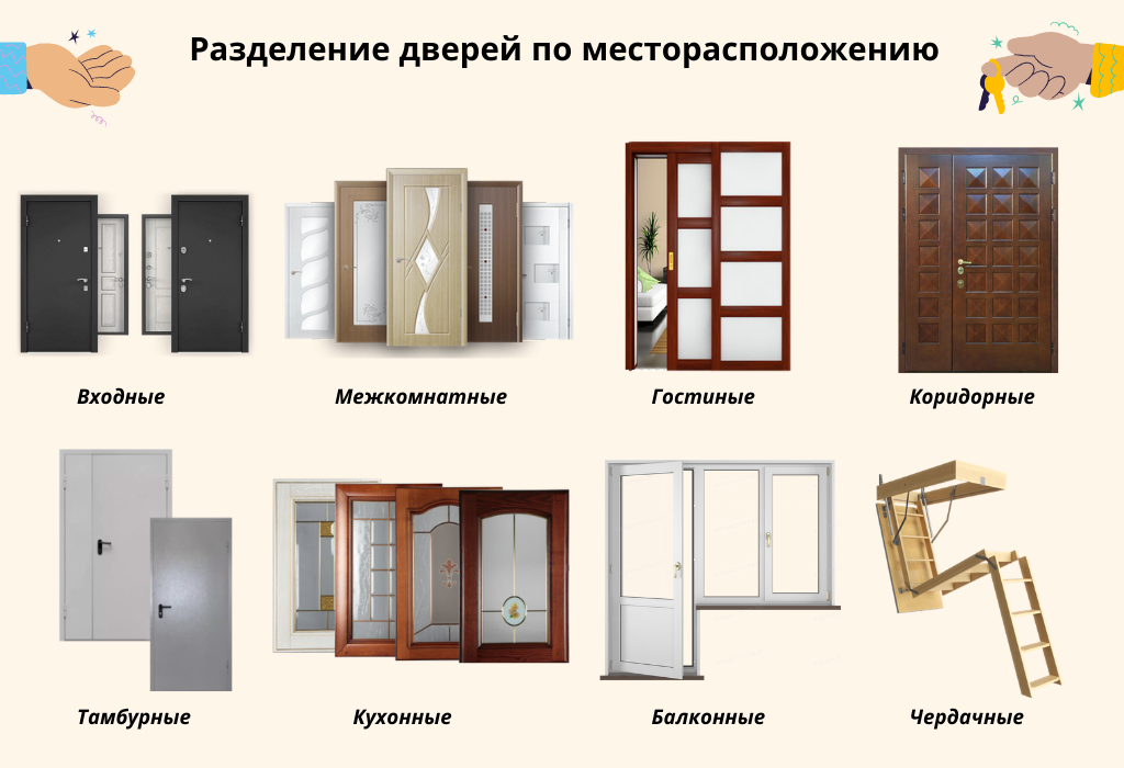 Руководство к покупке: какие лучше ставить межкомнатные двери?