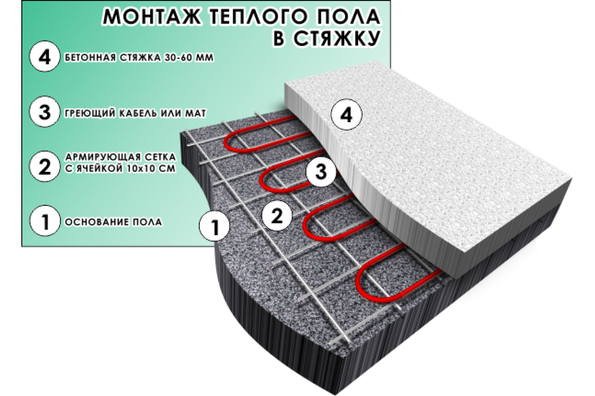 Теплый пол в ванной комнате