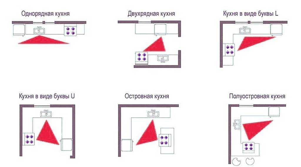Дизайн узкой кухни (65 фото): красивые интерьеры, идеи ремонта и отделки