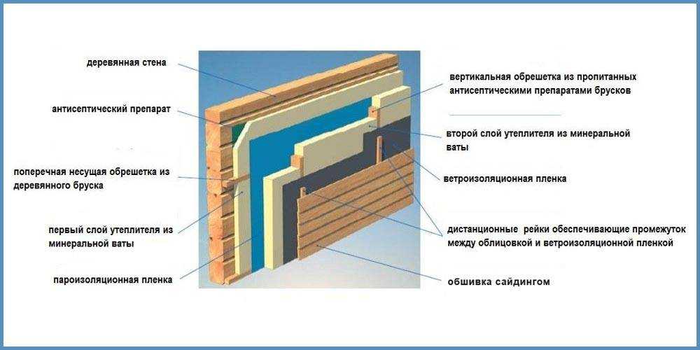 Как утеплить изнутри деревянный дом и чем: частые ошибки