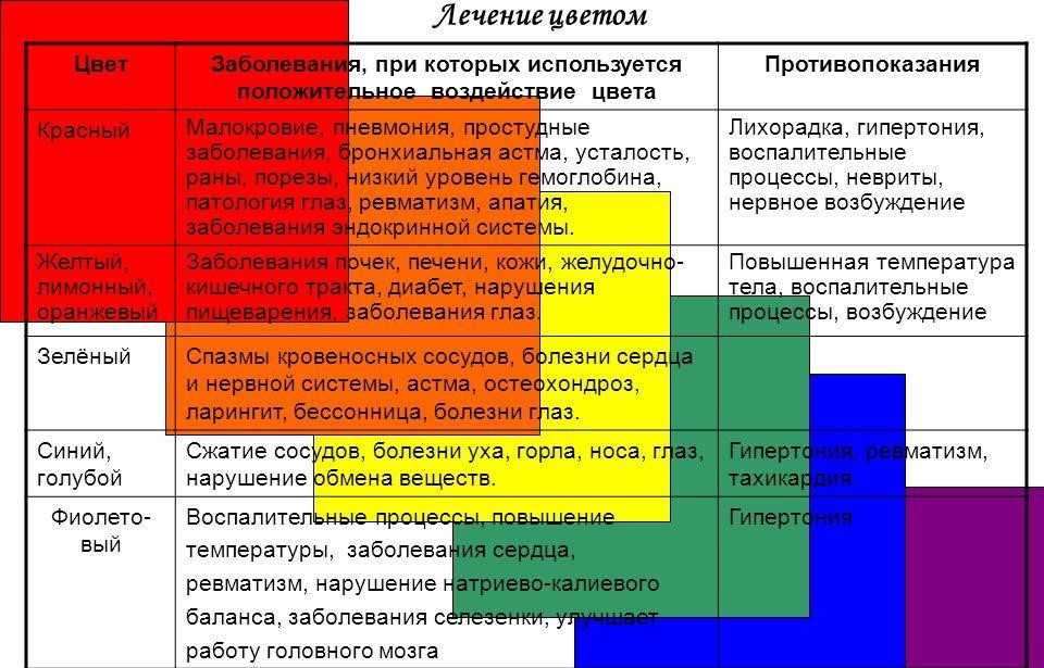 Эти цвета стен помогут избавиться от стресса