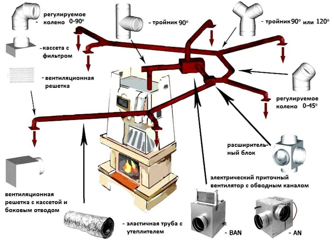 Теплопотери дома – куда реально уходит тепло?