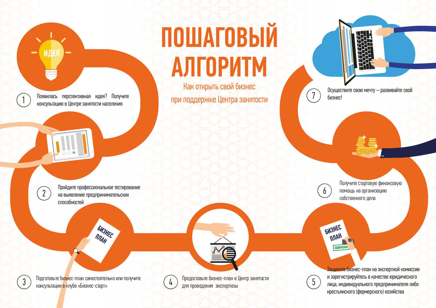 Терраса на крыше дома: фото, как сделать, проекты, с мансардой