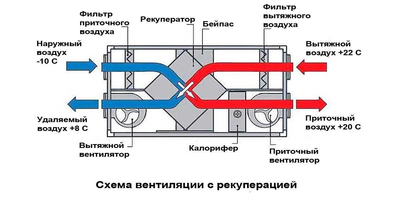 Рекуператор для квартиры