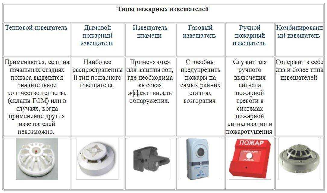 Современные объемные датчики для охраны дома или квартиры – рекомендации по выбору