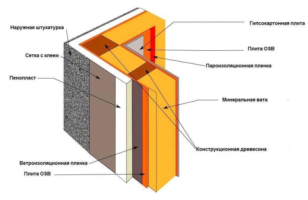 Утепление цоколя снаружи и изнутри - пошаговые инструкции