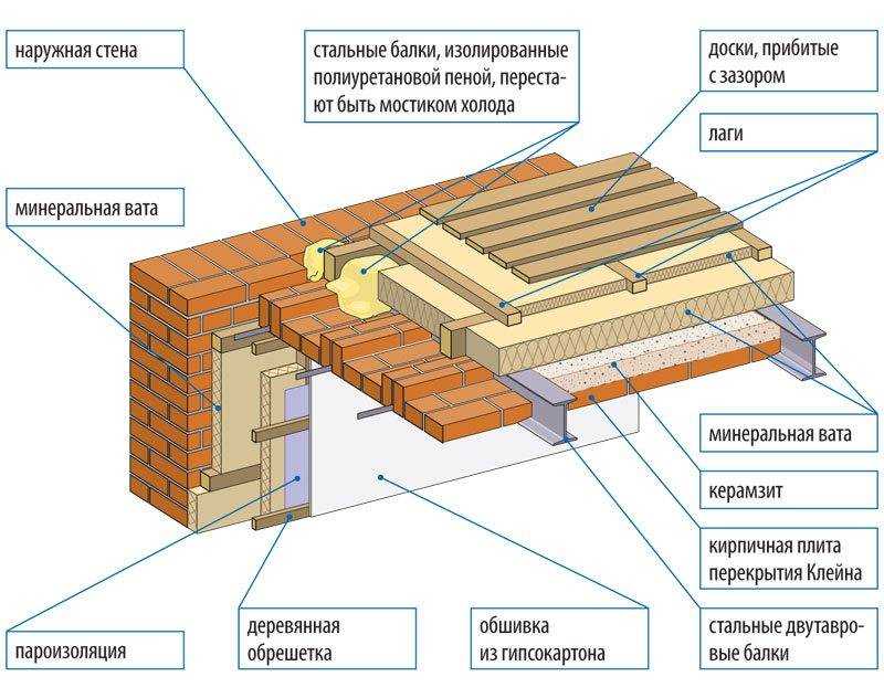 Консультация для педагогов «как снизить уровень шума в группе». воспитателям детских садов, школьным учителям и педагогам - маам.ру