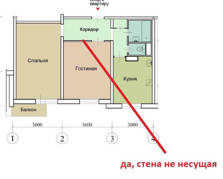 Как определить, какая стена несущая