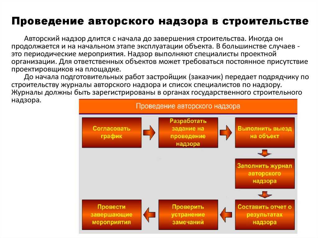 Что такое авторский надзор и зачем нужен дизайнер на стройке?