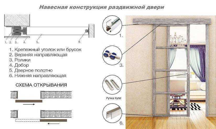 Двери из деревянных реек