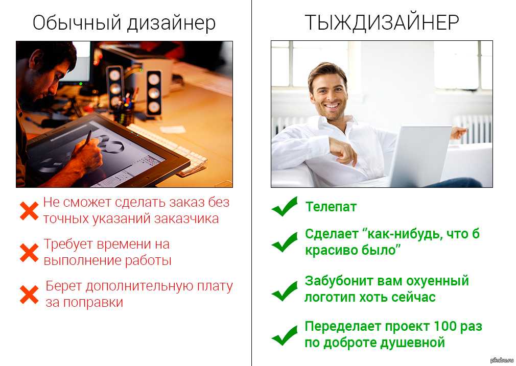 Гайд по нетворкингу для дизайнера - дизайнерс