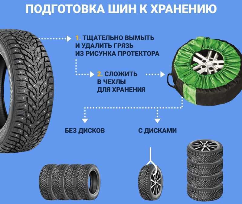 Как хранить резину без дисков