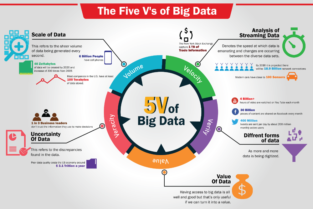 10 big data frameworks for data processing