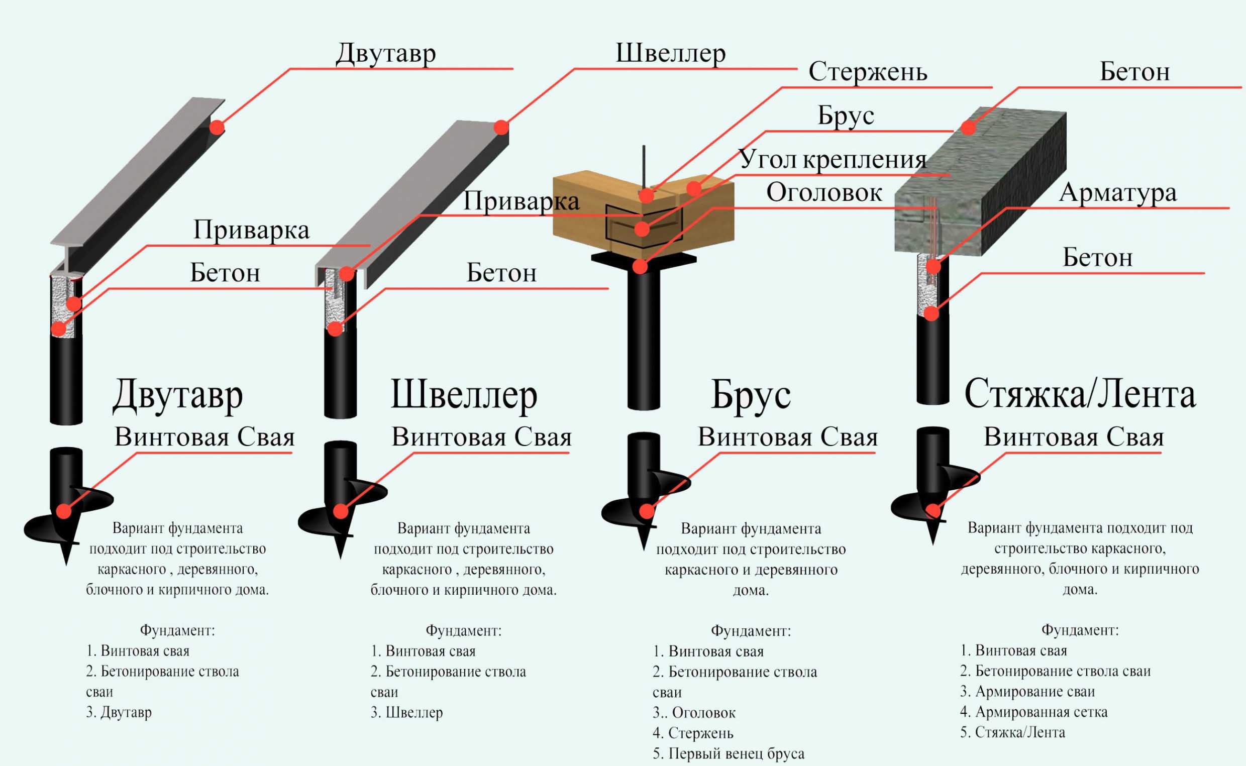 Дома на сваях решают разные задачи Одни берегут деньги а другие природу Каркасные дома на винтовых сваях дома из бруса пеноблоков газобетона деревянные примеры проектов с фундаментом на винтовых сваях