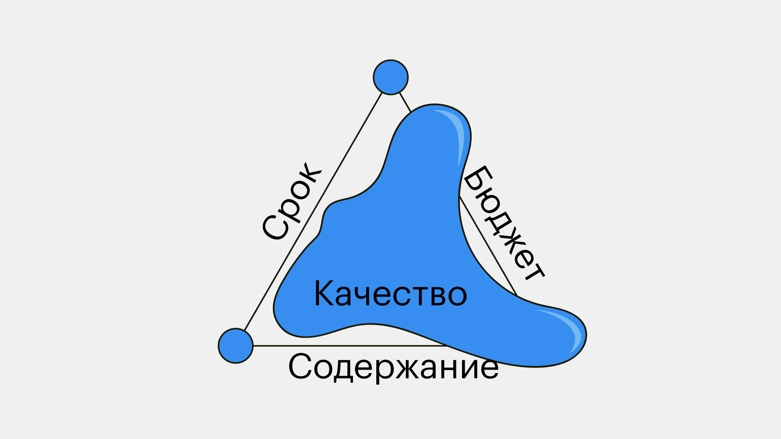 Правила эргономики кухни