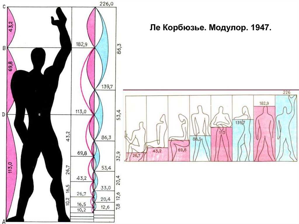 9 музеев-квартир москвы, в которые интересно сходить с экскурсией — porusski.me